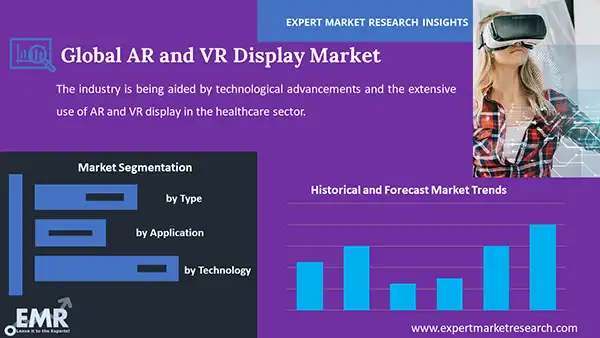 Global AR and VR Display Market by Segment
