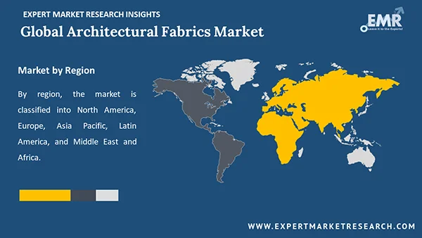 Global Architectural Fabrics Market by Region