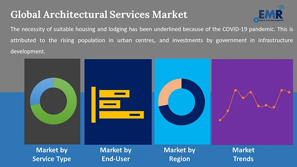 Global Architectural Services Market by Segment