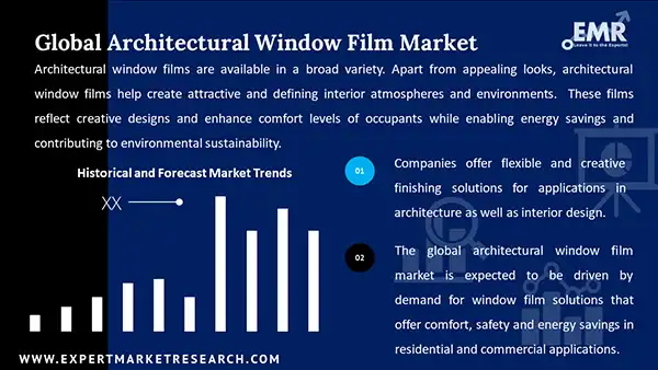 Global Architectural Window Film Market