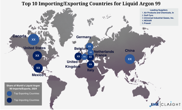 Global Trade and Supply Chain Implications