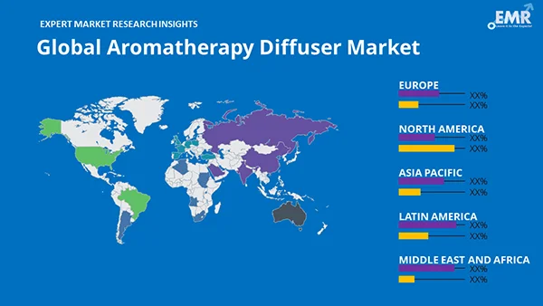 Global Aromatherapy Diffuser Market by Region