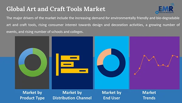 Global Art and Craft Tools Market by Segment