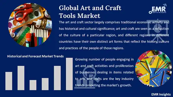 Global Art and Craft Tools Market