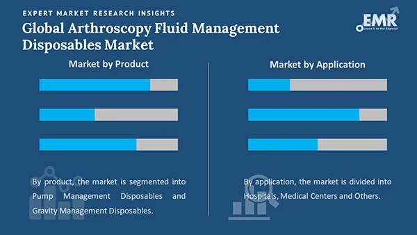 Global Arthroscopy Fluid Management Disposables Market by Segment