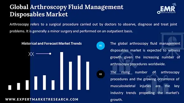 Global Arthroscopy Fluid Management Disposables Market