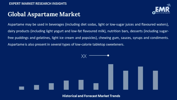 Global Aspartame Market