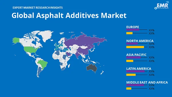 Global Asphalt Additives Market Region