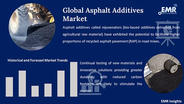 Global Asphalt Additives Market