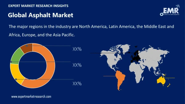 Global Asphalt Market by Region