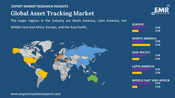 Global Asset Tracking Market by Region