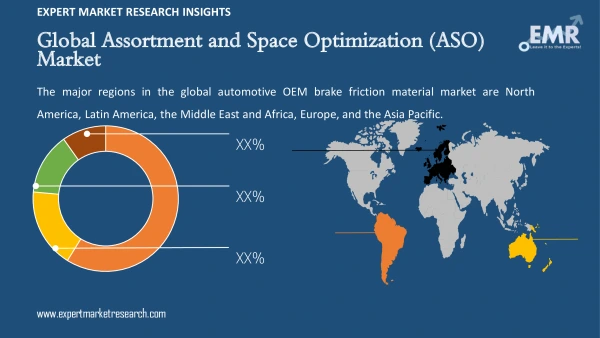 Global Assortment and Space Optimization (ASO) Market by Region