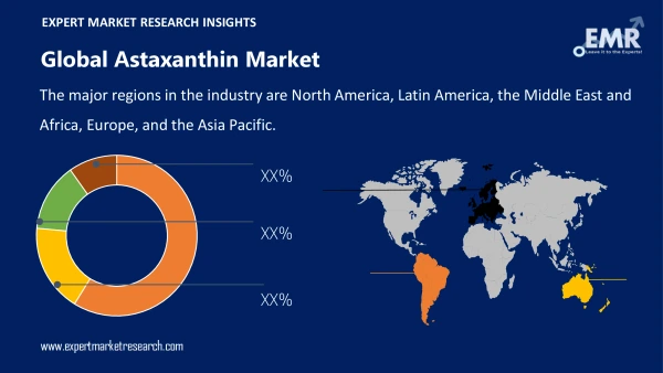 Global Astaxanthin Market by Region