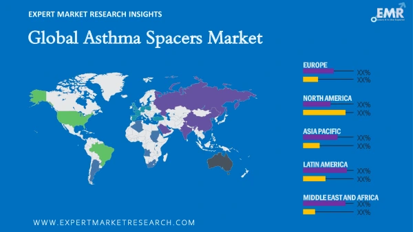 Global Asthma Spacers Market by Region