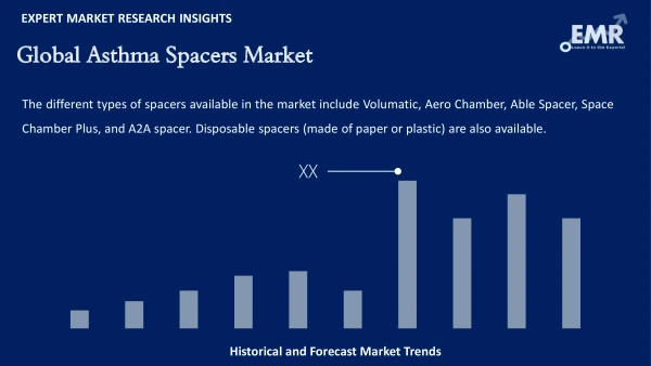 Global Asthma Spacers Market