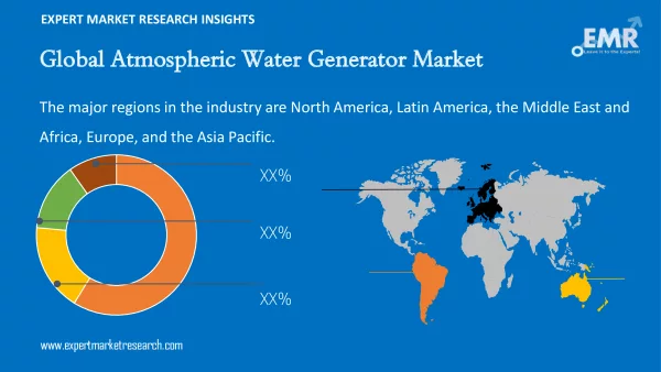 Global Atmospheric Water Generator Market by Region