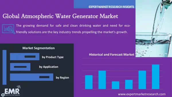 Global Atmospheric Water Generator Market by Segments