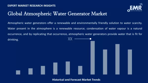 Global Atmospheric Water Generator Market