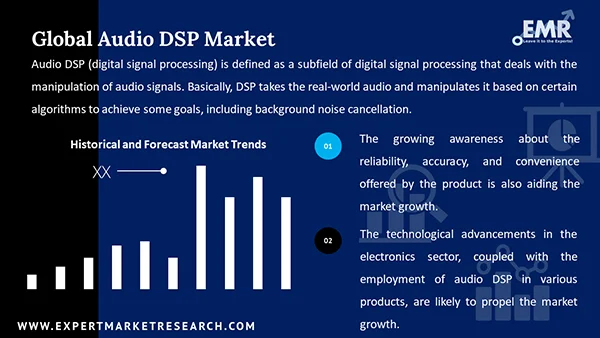 Global Audio DSP Market 