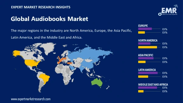 Global Audiobooks Market by Region