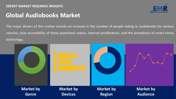 Global Audiobooks Market by Segments