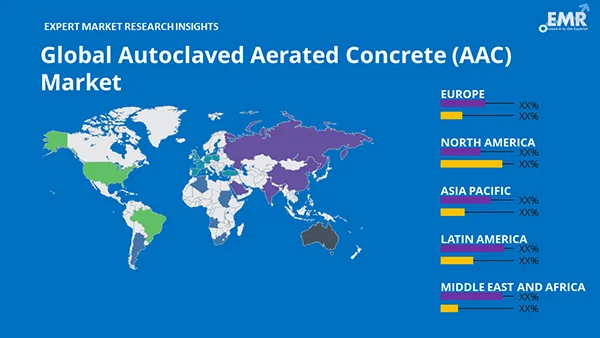 Global Autoclaved Aerated Concrete AAC Market by Region