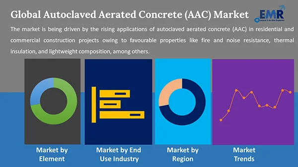 Global Autoclaved Aerated Concrete AAC Market by Segment