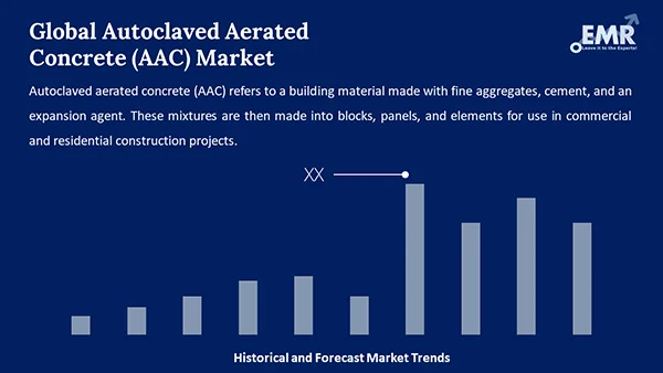Global Autoclaved Aerated Concrete AAC Market