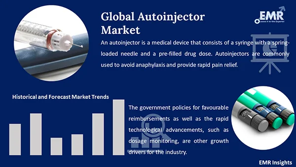 Global Autoinjector Market