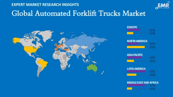 Global Automated Forklift Trucks Market by Region