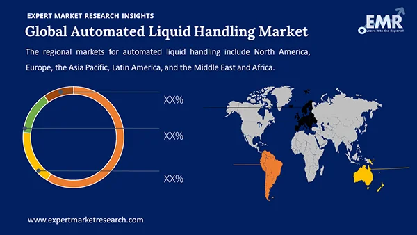 Global Automated Liquid Handling Market by Region