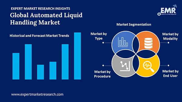 Global Automated Liquid Handling Market by Segment