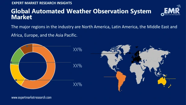 Global Automated Weather Observation System Market by Region