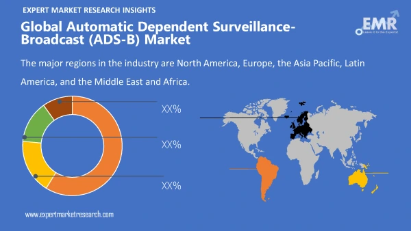 Global Automatic Dependent Surveillance-Broadcast (ADS-B) Market by Region