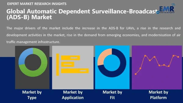 Global Automatic Dependent Surveillance-Broadcast (ADS-B) Market by Segments
