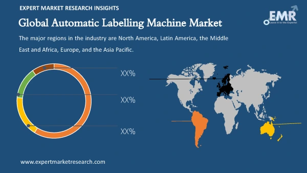 Global Automatic Labelling Machine Market by Region