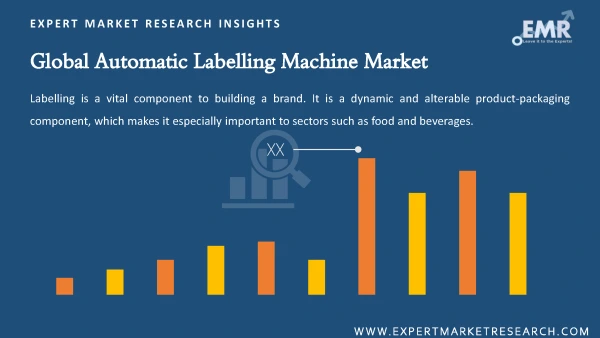 Global Automatic Labelling Machine Market