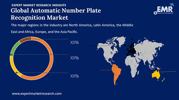 Global Automatic Number Plate Recognition Market by Region