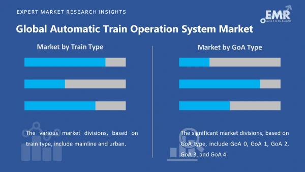 Global Automatic Train Operation System Market by Segments
