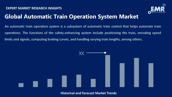 Automatic Train Operation System Market Share 2025-2034