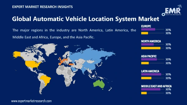 Global Automatic Vehicle Location System Market by Region