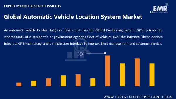 Global Automatic Vehicle Location System Market