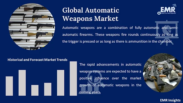 Global Automatic Weapons Market