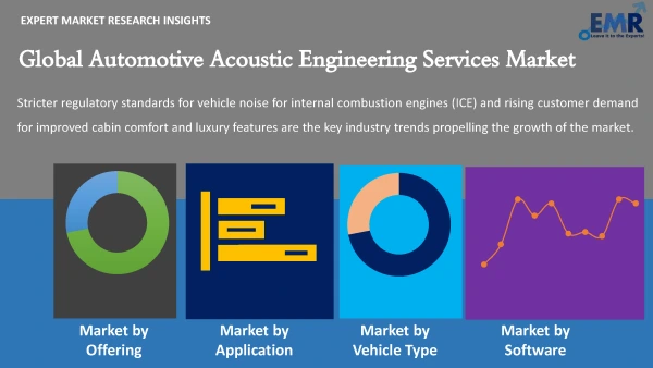 Global Automotive Acoustic Engineering Services Market by Segments