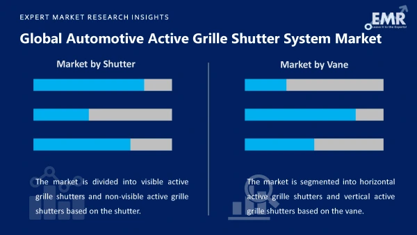 Global Automotive Active Grille Shutter System Market by Segmets