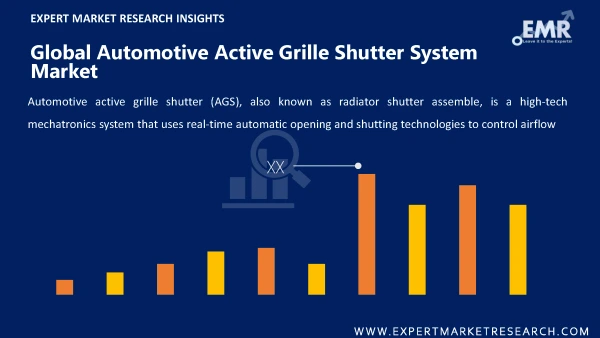 Global Automotive Active Grille Shutter System Market