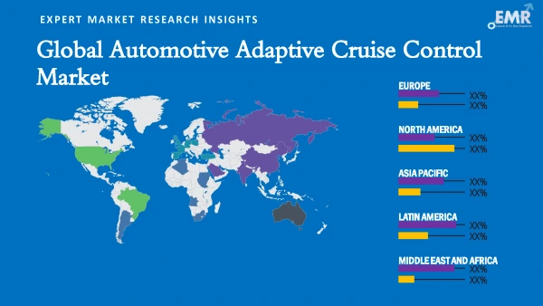 Global Automotive Adaptive Cruise Control Market by Region