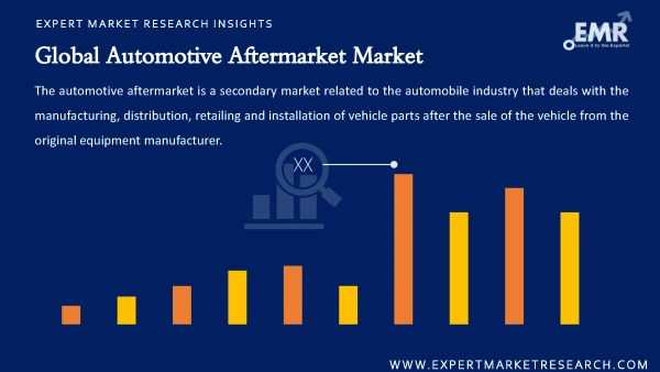 Global Automotive Aftermarket Market