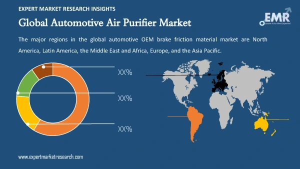 Global Automotive Air Purifier Market by Region
