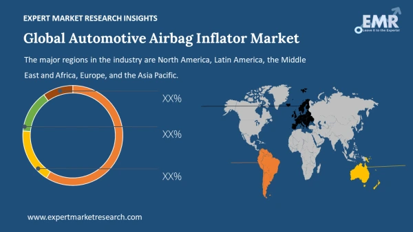 Global Automotive Airbag Inflator Market by Region